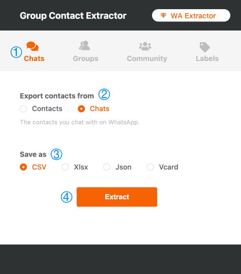 Extract Number of People You Chat With